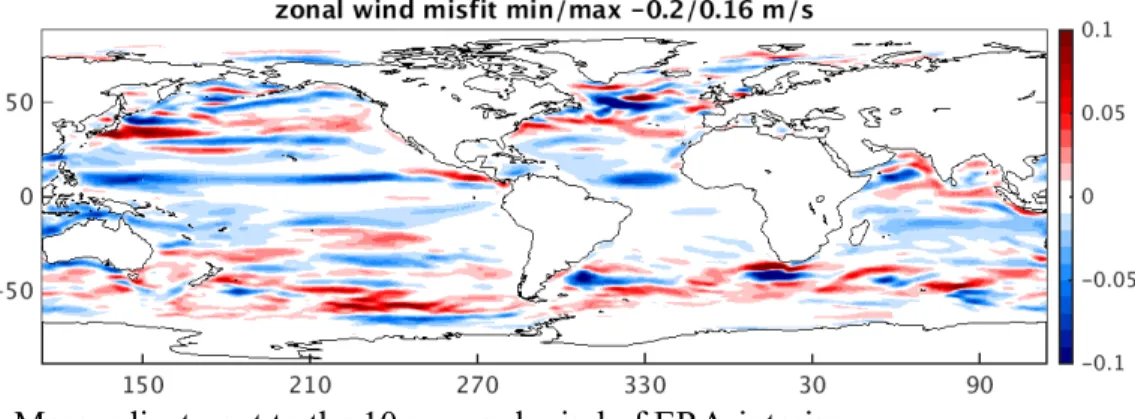 Figure 2: Mean adjustment to the 10-m zonal wind of ERA-interim.  