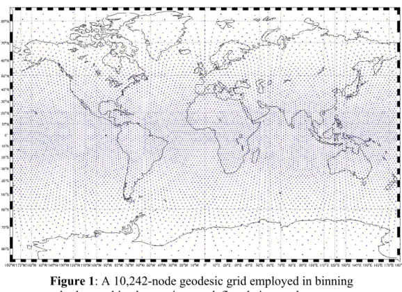 Figure 1: A 10,242-node geodesic grid employed in binning  hydrographic observations to define their sample means