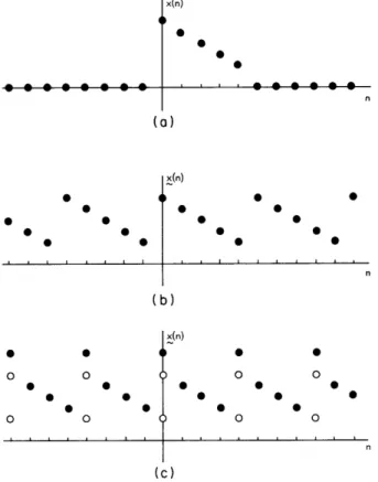 Figure  17a  shows  the  original  sequence  x,  wherein  we  can  see  that  the  length  of  the sequence  is  5  samples  (M=5)