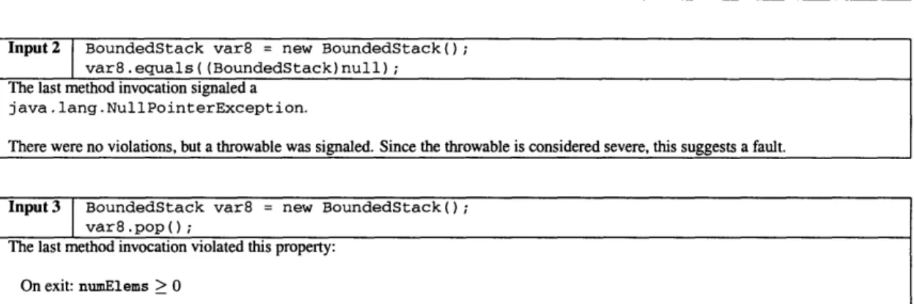 Figure  2-3  shows  a  portion  of  Eclat's  JUnit  output.  The  figure  shows  the  JUnit  test created  for Input  3,  and its associated  helper  methods