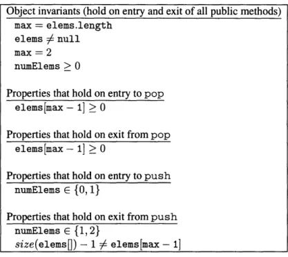 Figure  3-2:  Part of  an operational  model  for  BoundedStack  with  respect  to an 8-element test  suite,  generated  by  the Daikon  [12]  tool