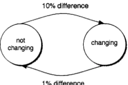 Figure 5-3:  Example  frame changing FSM.  This finite state machine diagram shows that a larger difference in pixels from one frame to the next causes a status change to  &#34;chang-ing&#34; where a smaller  pixel difference  causes the status change back