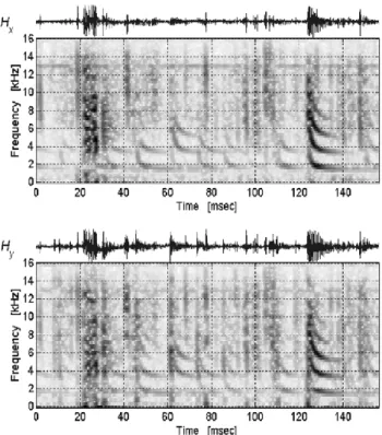 Fig. 9. Series of tweeks in a cut of a two-channel, crossed- crossed-loop broadband VLF recording at Marion Island (22 April 2001, 02:30:07 UT)