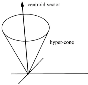 Figure 3.7:  The  centroid  vector radiates  from the  cluster  center-of-mass.