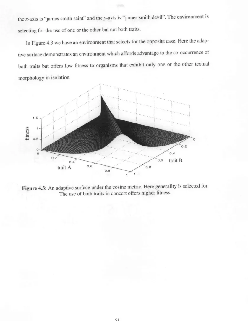 Figure 4.3:  An  adaptive  surface  under the  cosine  metric. Here  generality  is selected  for.