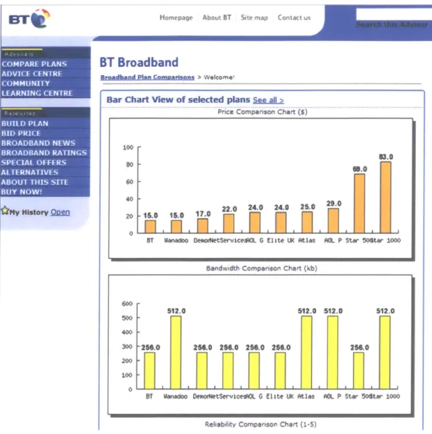 Figure  2:  A  sample  page  from  BT.com  morphed  for  a  visual,  analytic and  impulsive  user
