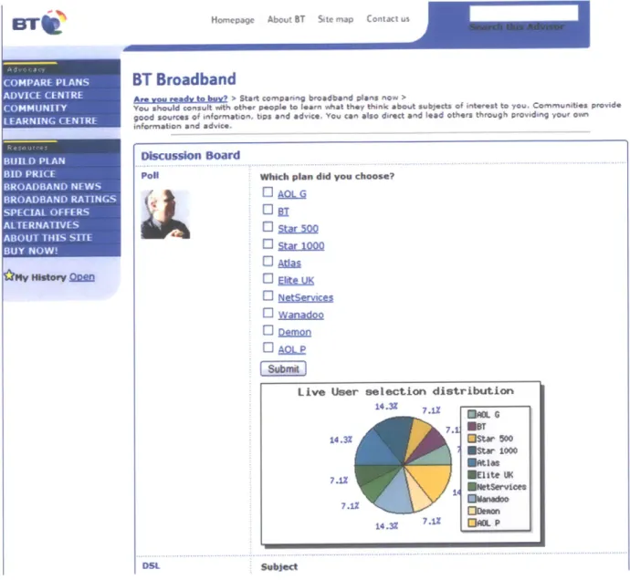 Figure  5: A  sample  community  page  from  BT  morphed  for  a  visual, deliberative,  and  analytic  user