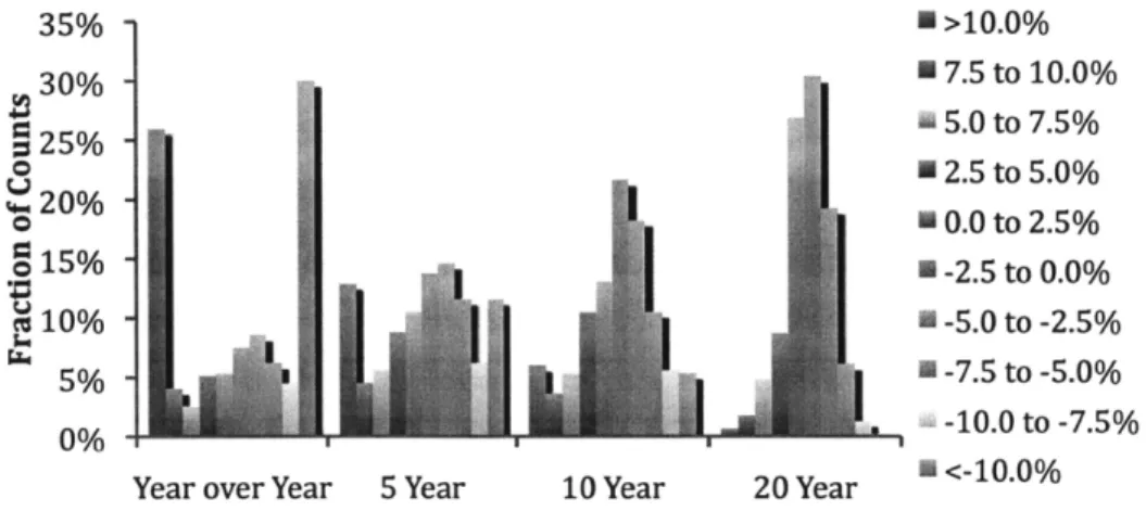 Figure 3 Histogram of Value  CAGRs  for the Entire Metals Survey