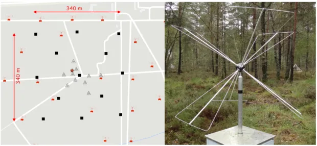 Figure 1: Left: zoom on the map of CODALEMA (North on top). Red symbols: some of the 57 CO- CO-DALEMA autonomous radio detection stations; black squares: 13 scintillators; white triangles: 10 antennas of the compact array; orange star: “tripole” antenna