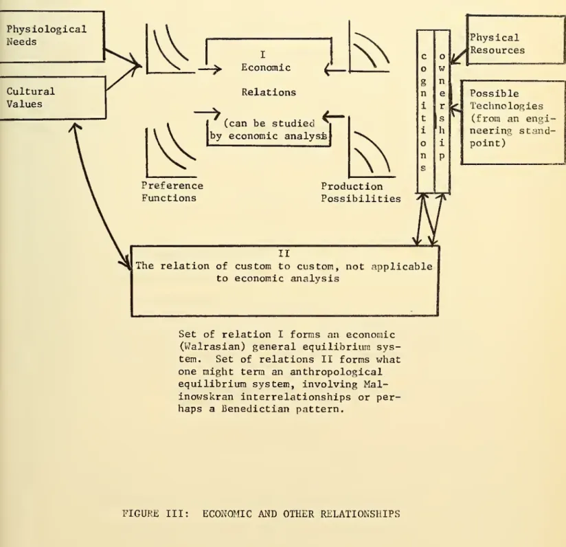 FIGURE III: ECONOMIC AND OTHER RELATIONSHIPS