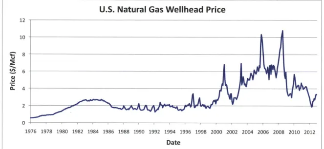 Figure  1-7:  Historic  U.S.  natural gas  wellhead  price  ($/Mcf)