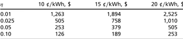 Table 4. The work used by commercial processes to remove trace substances via reaction