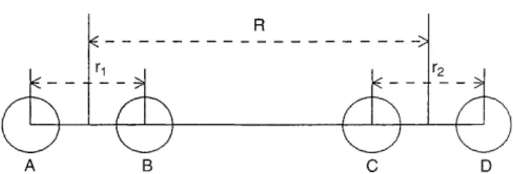 Fig. 2. The collinear collision of the molecules AB and CD
