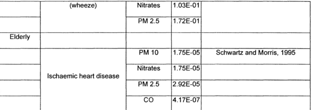 Table  1  Extern-E  compilation  of health effects