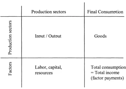 Fig.  1  Example  SAM  table layout