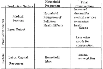 Fig.  3 The additional  of Household  Healthcare  production sector