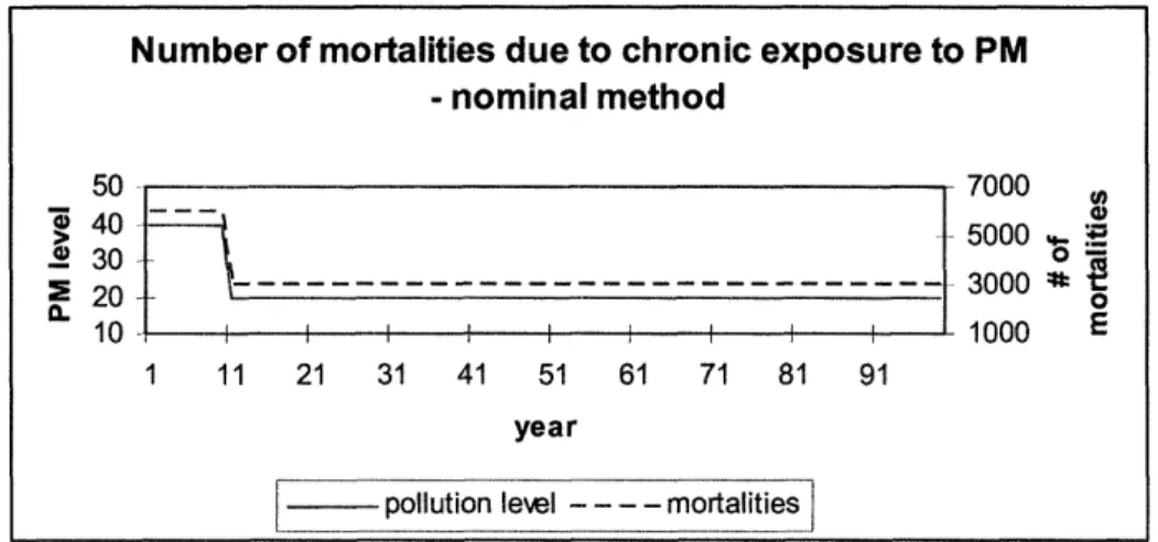 Fig.  4  Pollution level vs. mortality level  due to chronic exposure to pollution - past methodologies.