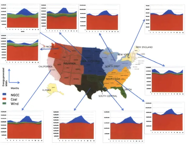 Figure 18.  Generation by technology,  region  and month Si  &#34;under current fuel  costs  with wind power&#34;