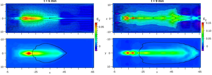 Fig. 1. Color-coded cross-tail electric field E y obtained from the MHD simulation (Birn and Hesse, 1996) at two different times, as indicated.