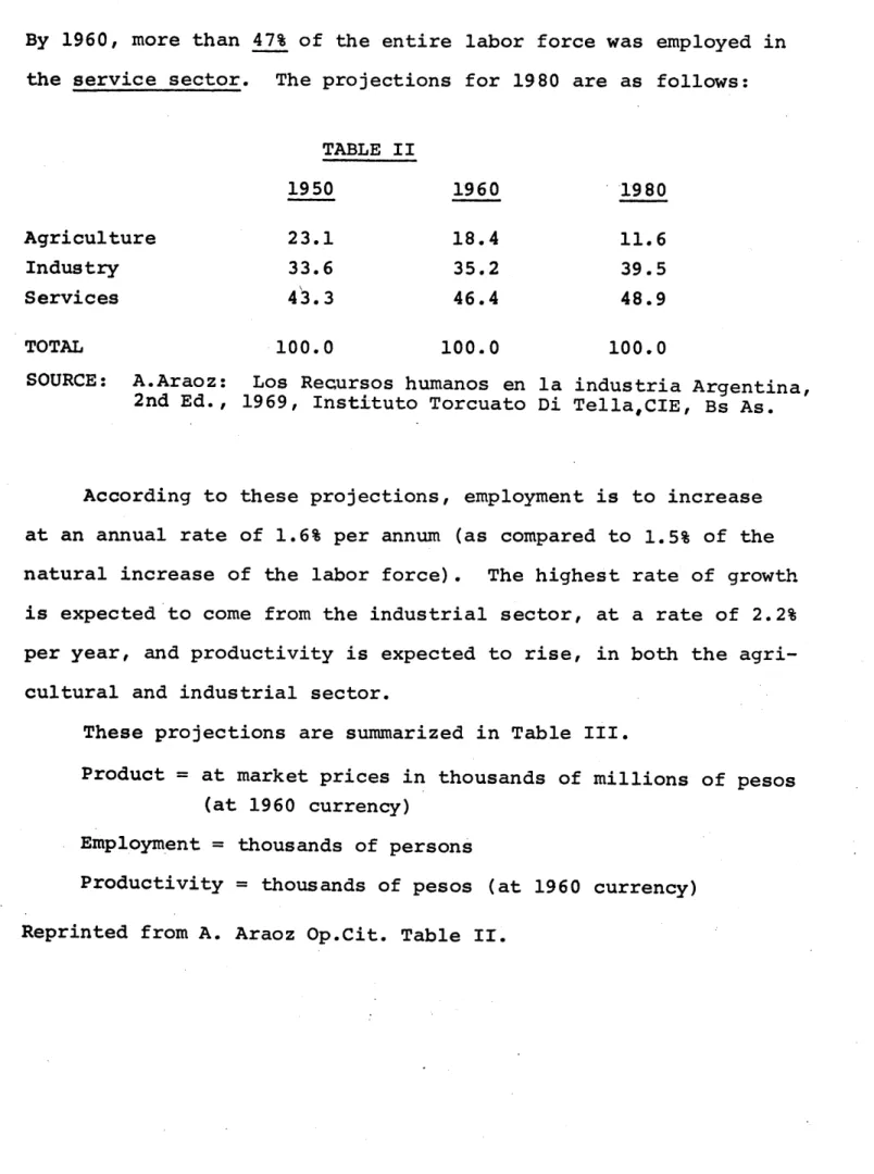 TABLE II 1950  1960  1980 Agriculture  23.1  18.4  11.6 Industry  33.6  35.2  39.5 Services  43.3  46.4  48.9 TOTAL  100.0  100.0  100.0