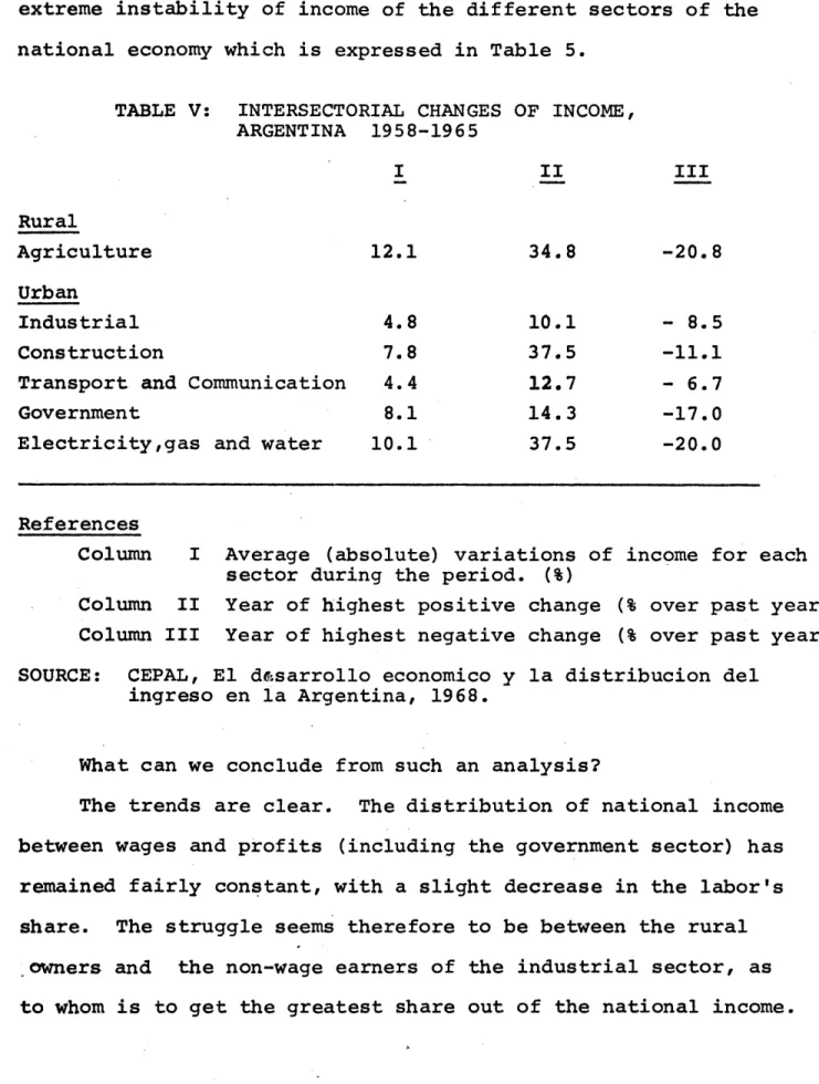 TABLE  V:  INTERSECTORIAL  CHANGES  OF  INCOME, ARGENTINA  1958-1965 Rural Agriculture  12.1  34.8  -20.8 Urban Industrial  4.8  10.1  - 8.5 Construction  7.8  37.5  -11.1