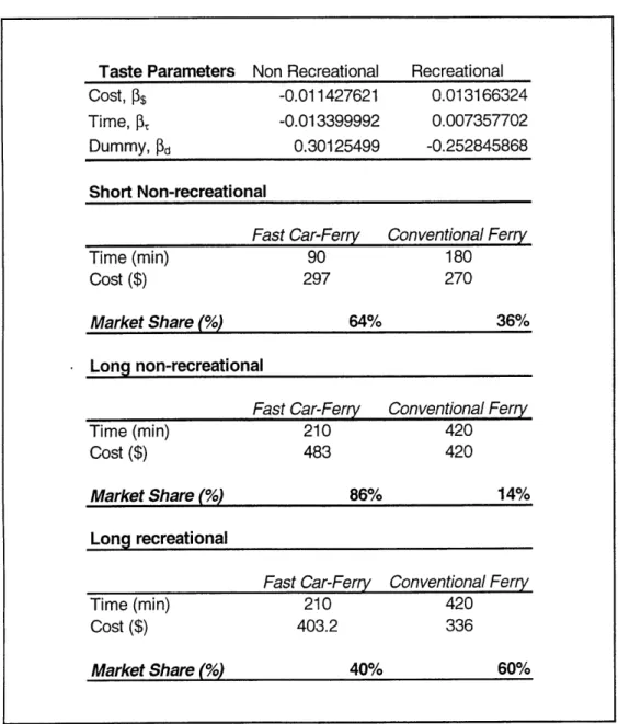 Table  3.3.2:  Generic  Routes:  Market  Shares  Estimates