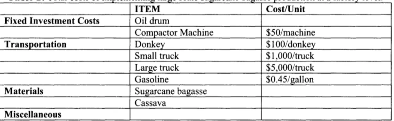 Table  2:  Total  costs  of  implementing  large  scale  sugarcane  baga  se  production  at  a factory  level.