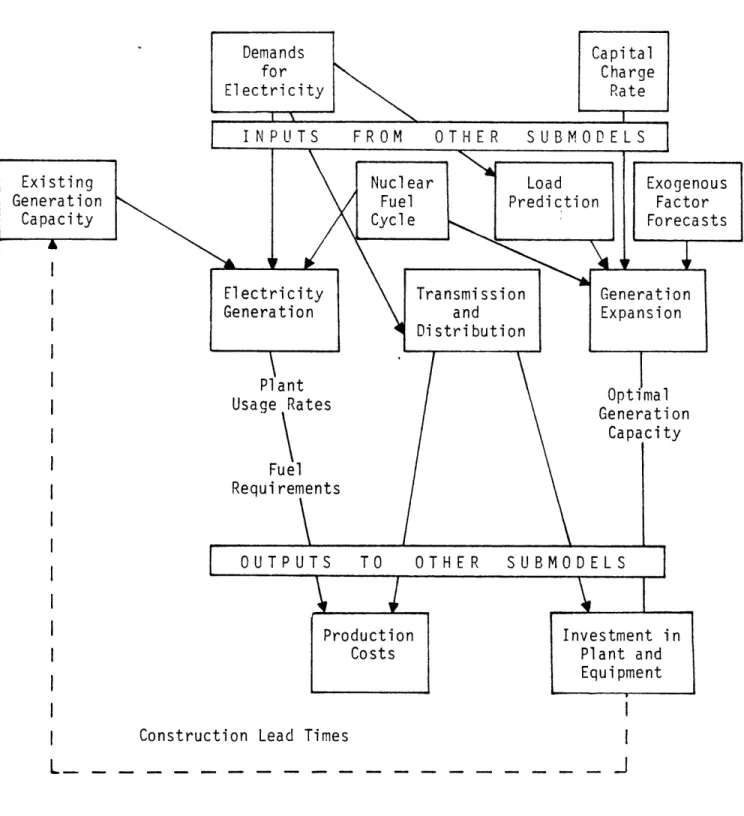 FIGURE  2.  SCHEMATIC  OUTLINE  OF THE  COMPONENTS  OF  THE  REM  SUPPLY  SUBMODELaltionity