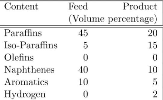 Table 2.5: Typical reformer material balance (Leffler 2000)