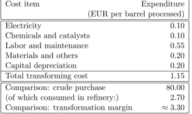 Table 2.8: Refining cost structure (updated from McKinsey&amp; Company (2006))