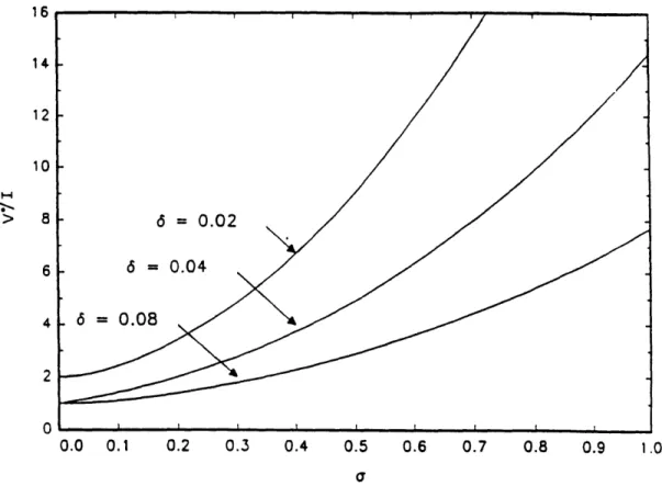 Figure  1:  Dependence  of V*/I  on  o.