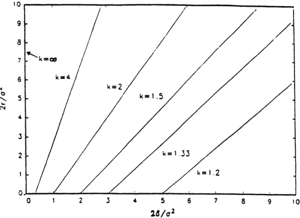 Figure  2:  Curves  of Constant  k  =  - 1).