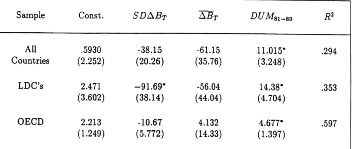 Table  4  - Real  Interest Rate  Regressions