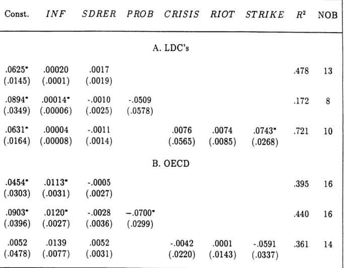 Table  6  - Explaining  Volatility