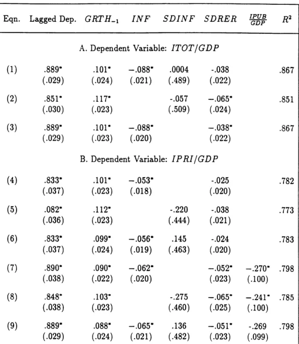 Table  7  - Panel  Regressions