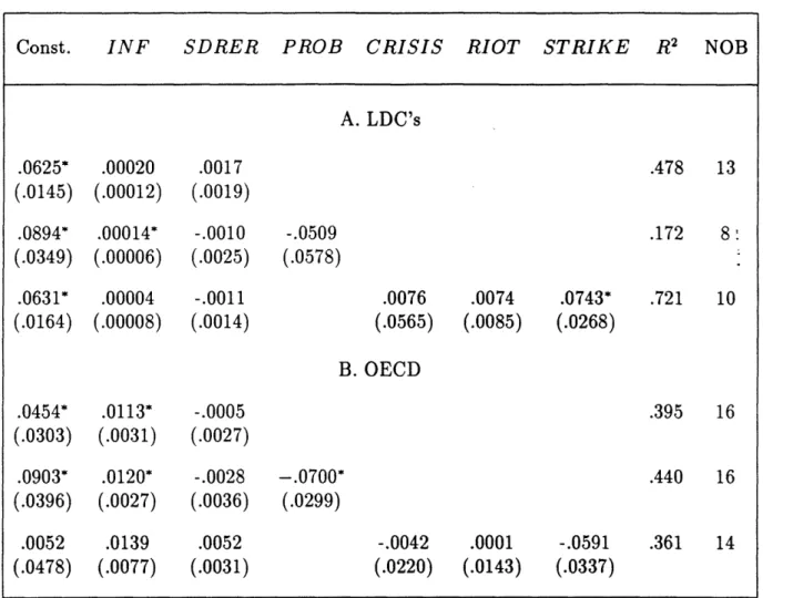 Table  6  - Explaining  Volatility