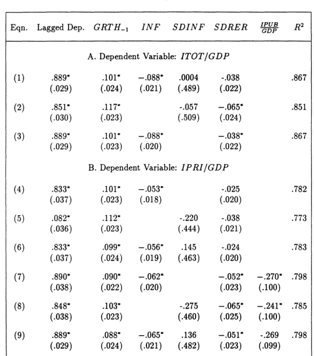 Table  7 - Panel  Regressions