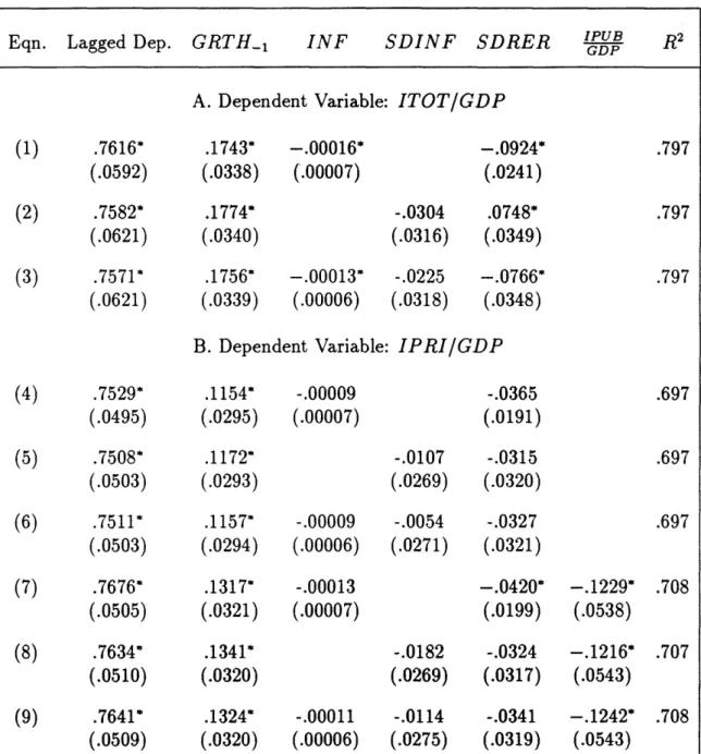 Table  8  - Panel  Regressions