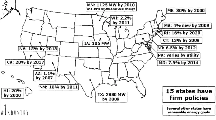 Figure I - Renewable Electricity Standards (WindIndustry, 2005)