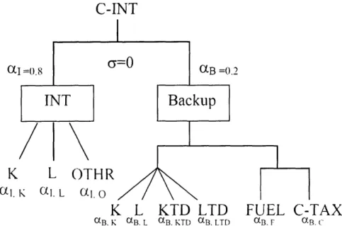 Figure  10 - Cost  Inputs  to  INT  and  Backup