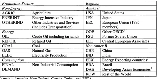 Figure 2:  Regions  and  Sectors  in EPPA