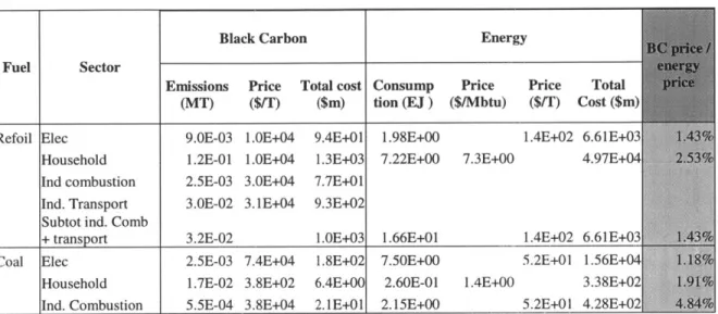 Table 7  gives a rough idea of the extent  of this phenomenon.