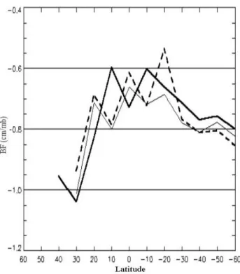 Fig. 4. As Fig. 2, in the case of the Indian Basin.