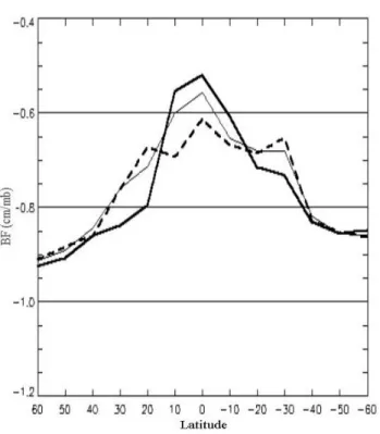 Fig. 6. As Fig. 2, in the case of the Pacific Basin.