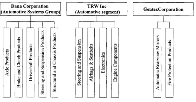 Figure  8:  Organizational  examples  of product-based  firms