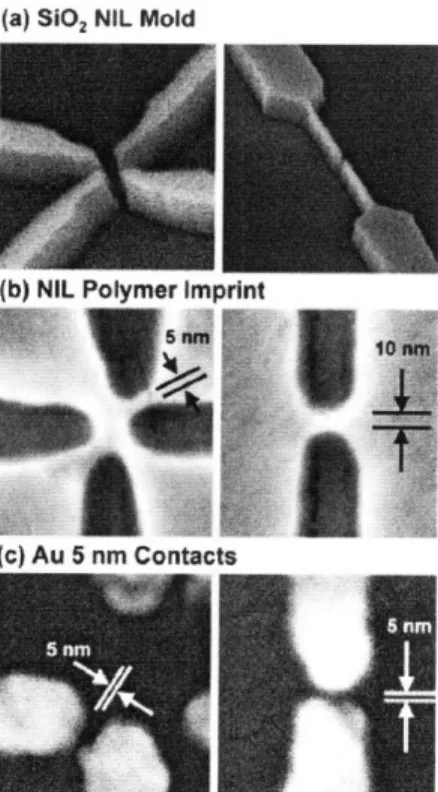 Fig. 4-3:  The 5 nm feature fabricated  using UV-NIL.