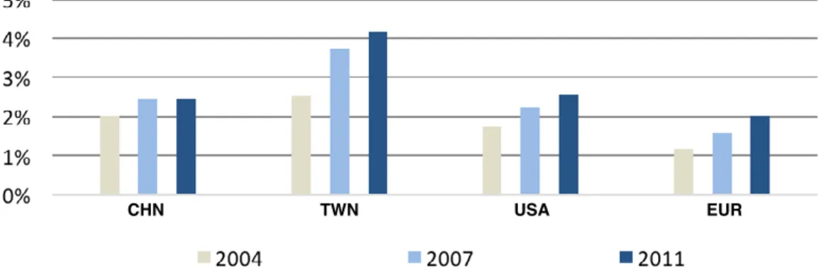 Figure 9. energy cost shares (source: Aguiar et al., 2016).