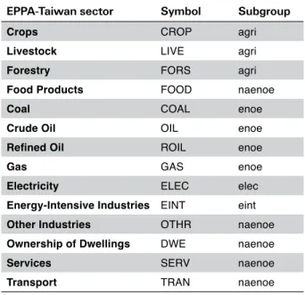 Table 2. Sectoral Aggregation.