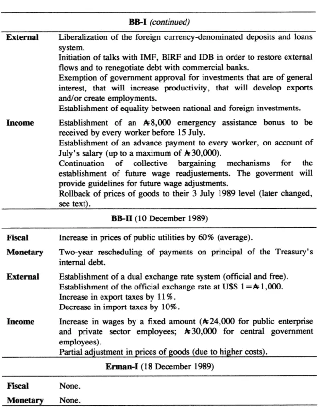 Table A.1.--Continued