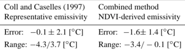 Table 3. Comparison of results obtained with the method of Coll et al. (1994) and using the combined method